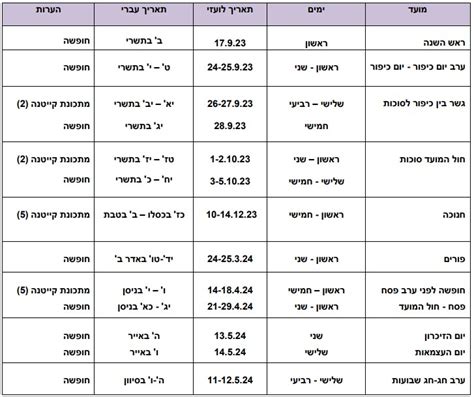 לוח חופשות 2023 2024